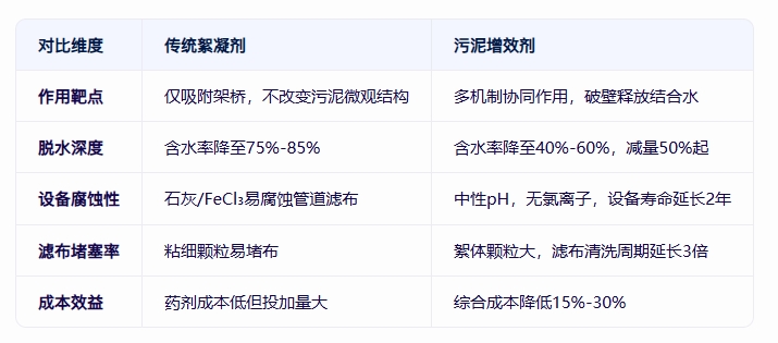 青島仕駿-污泥調理劑,污泥脫水增效劑制造商 青島仕駿-污泥調理劑,污泥脫水增效劑制造商