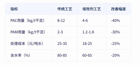 青島仕駿-污泥調理劑,污泥脫水增效劑制造商 青島仕駿-污泥調理劑,污泥脫水增效劑制造商
