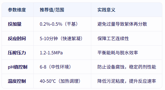青島仕駿-污泥調理劑,污泥脫水增效劑制造商