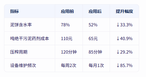 青島仕駿-污泥調理劑,污泥脫水增效劑制造商 青島仕駿-污泥調理劑,污泥脫水增效劑制造商